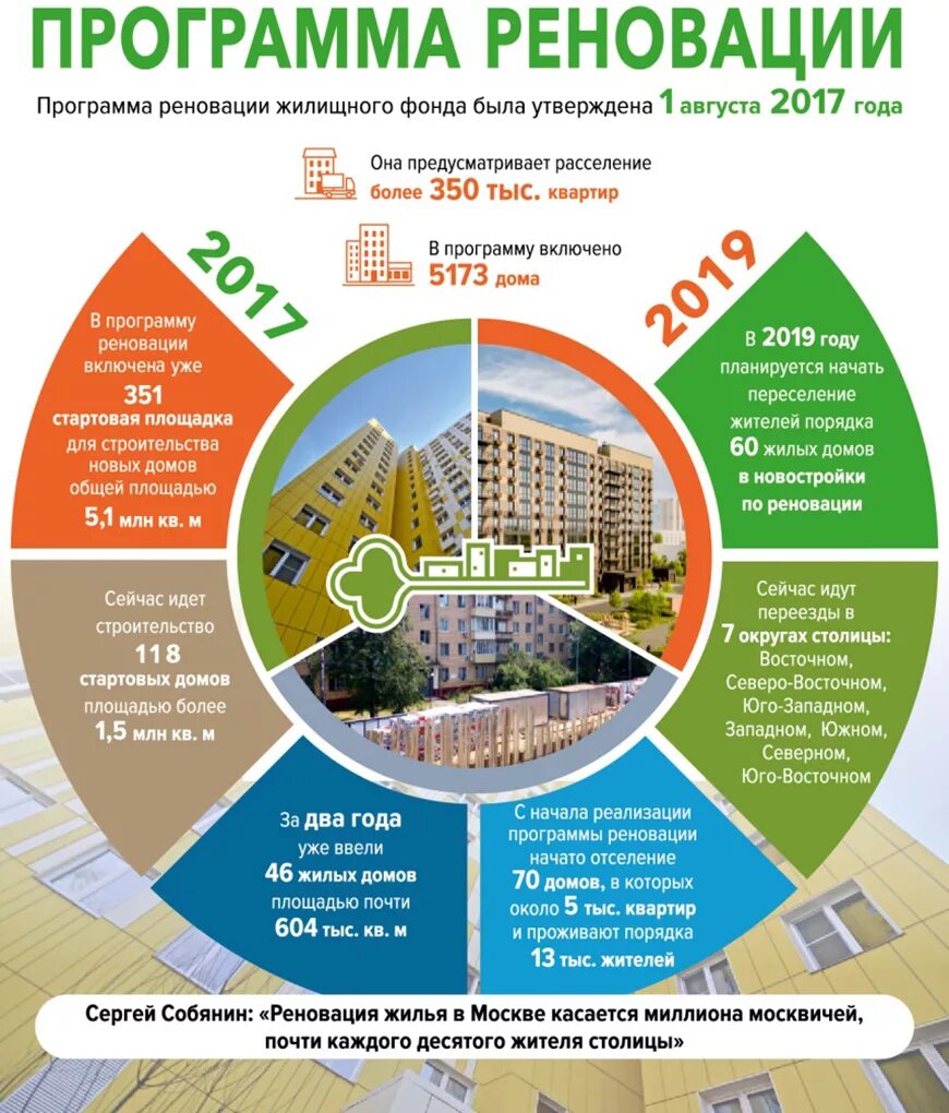Что такое реновация