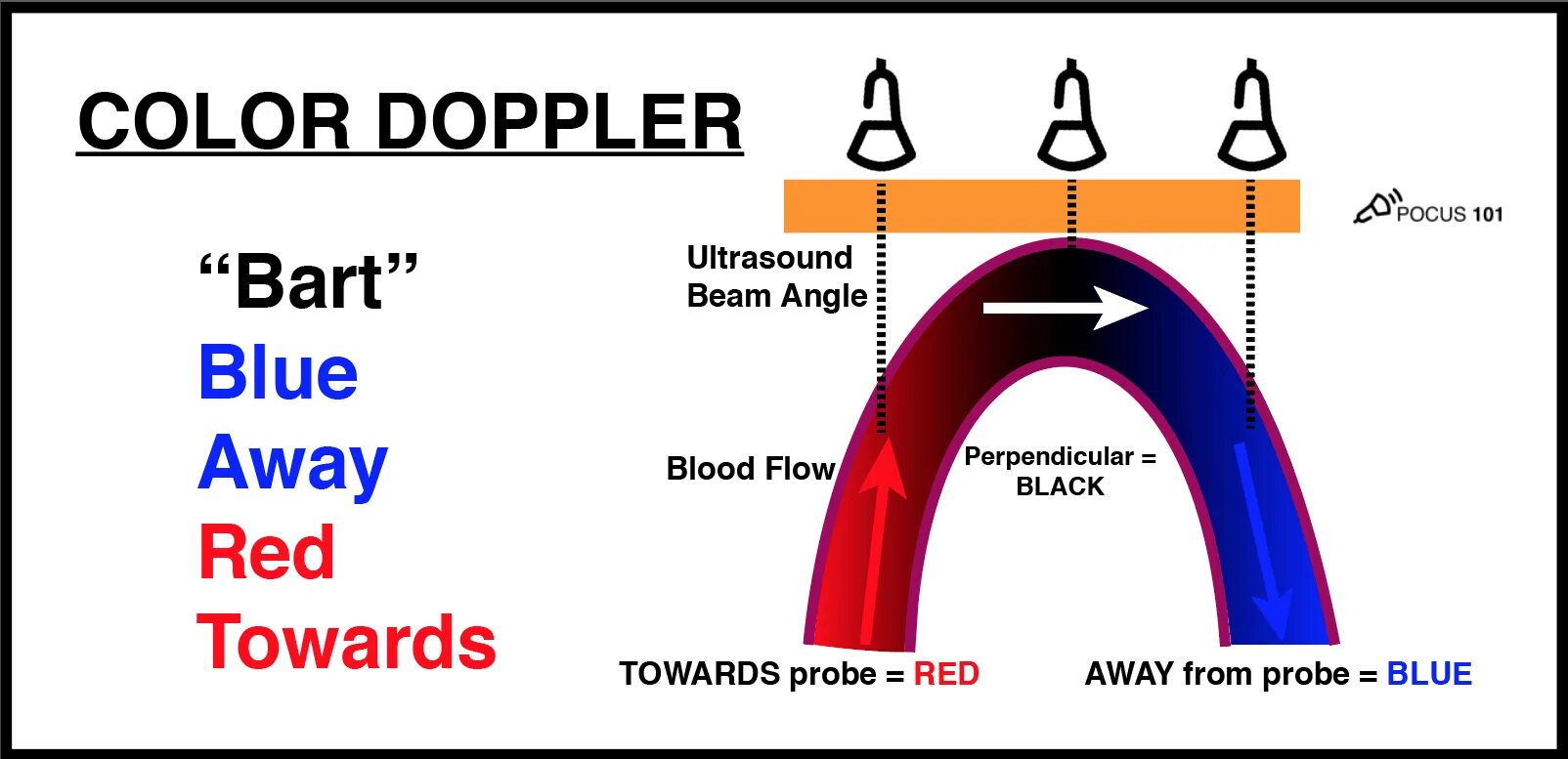 Intelligent Ultrasound BW (Pocus). Basic principles. Doppler перевод. Doppler counting Cycles. Red away
