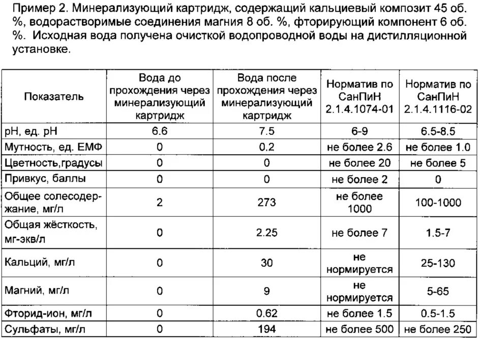 Калий в воде содержание. Содержание кальция в питьевой воде норма. Содержание кальция в воде норма мг/л. Содержание кальция и магния в водопроводной воде. Норма ионов кальция в питьевой воде.