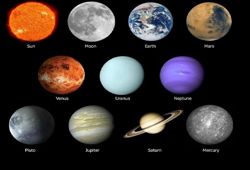 Какие названия имеют планеты. Планеты солнечной системы. Солнечная система с названиями планет. Планеты с названиями для детей. Название планет для детей.