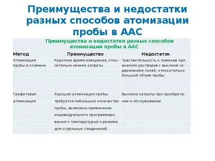 Достоинства и недостатки анализа