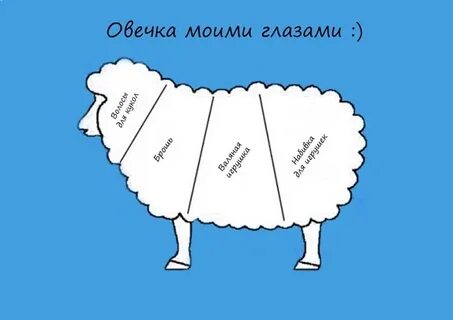 Песня злые волки а ты заблудшая барашка
