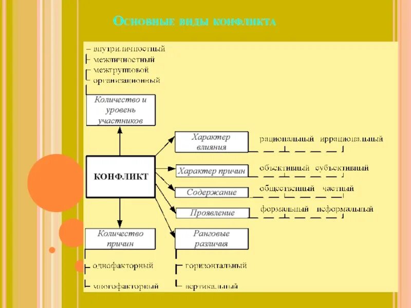 2 примера межличностных конфликтов. Межличностный конфликт и внутриличностный конфликт. Внутриличностный межличностный межгрупповой конфликты.  Виды конфликтов (межличностный, внутриличностный,. Виды конфликтов межличностный межгрупповой.