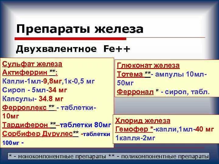 Препараты двухвалентного железа. Препараты 2х валентного железа. препараты железа 3х валентного названия. препараты железа 3 валентного. препараты 2х валентного железа в таблетках.