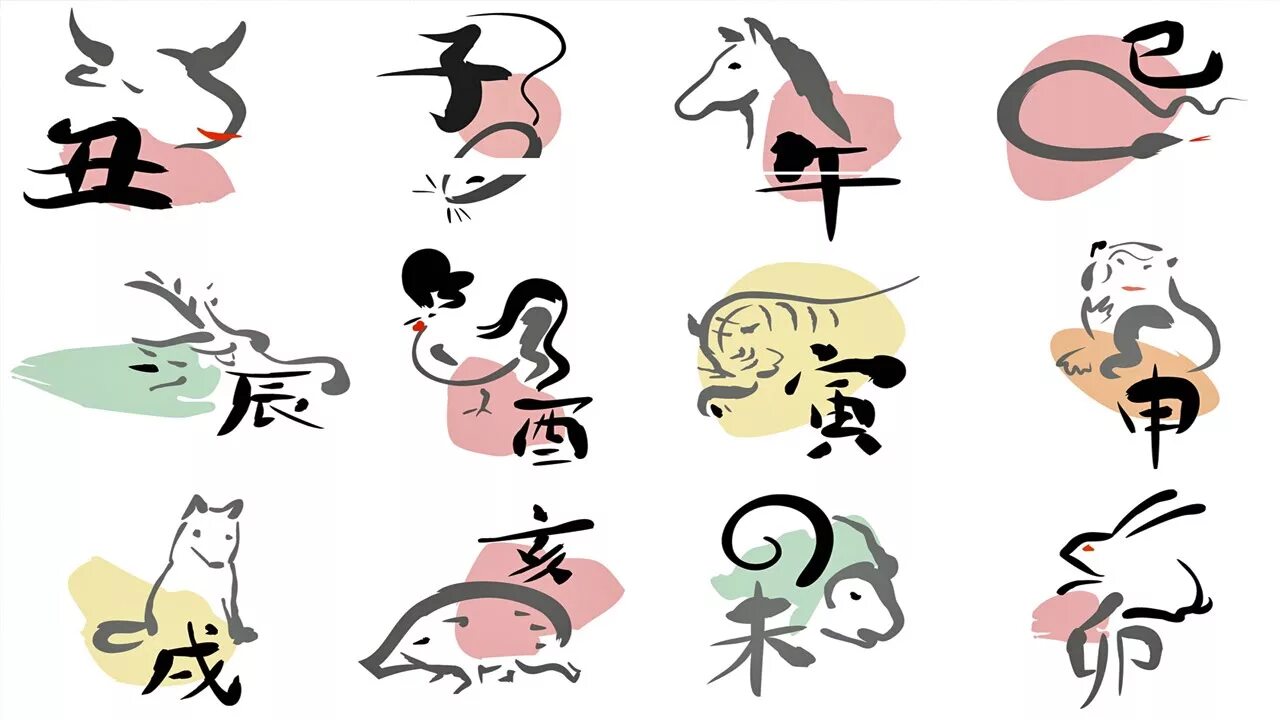 Китайский гороскоп. Китайский Зодиак. Знаки зодиака в японском стиле. Знаки зодиака на китайском языке.