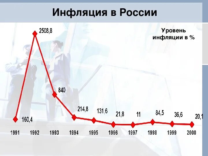 Причины инфляции. Презентация на тему инфляция. Последствия инфляции в экономике. Презентация по обществознанию инфляция. Последствия инфляции обществознание.
