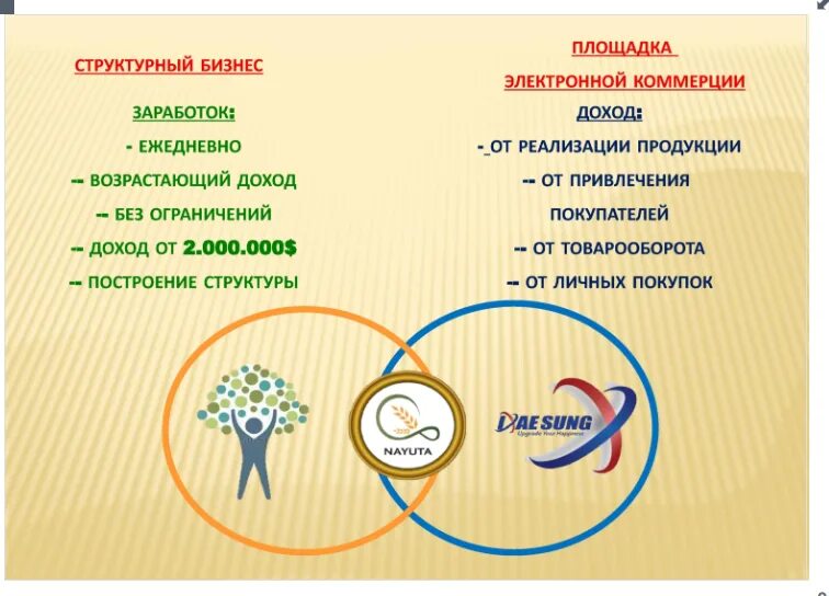 Доход без ограничений
