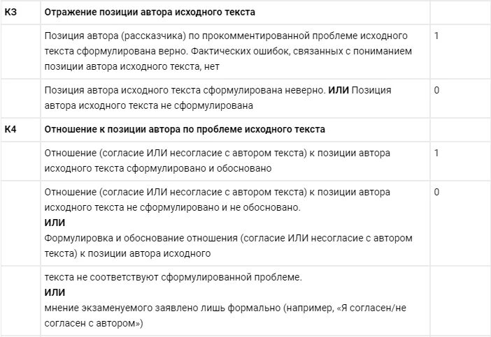 Сочинение егэ пример 2024 по русскому написания
