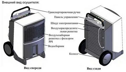 Как сделать осушитель воздуха своими руками