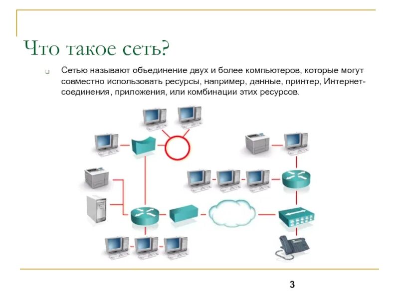 Совместное использование данных. Сеть. Сети доступа. Сеть доступа слайд.