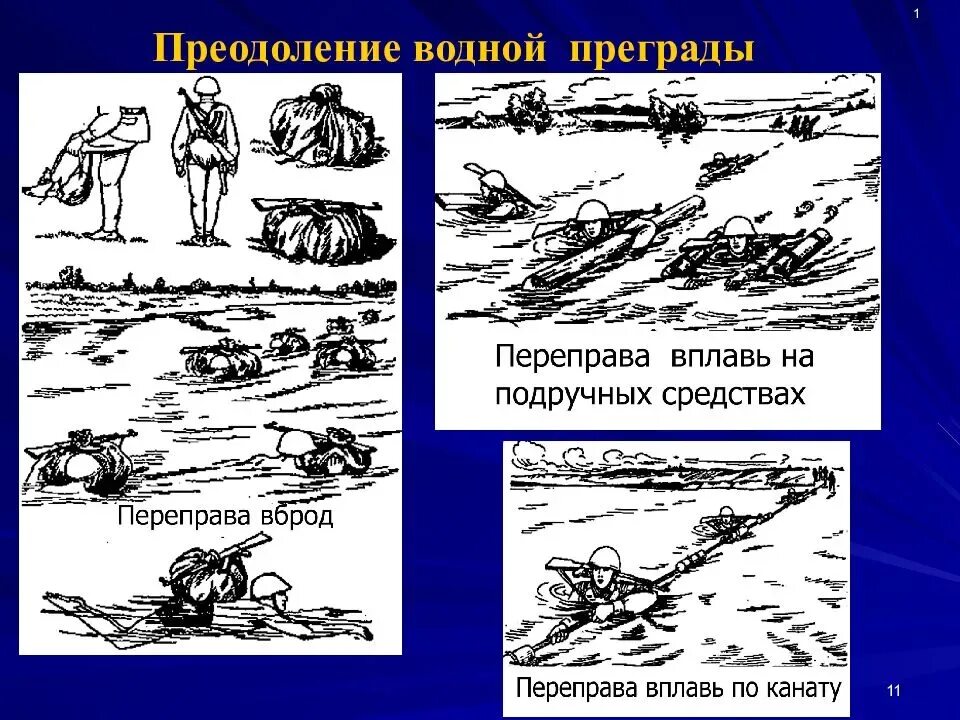 Преодолениееводных преград. Преодоление водных препятствий. Способы преодоления водных преград. Преодоление водных преград вплавь. Вброд как пишется