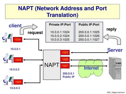 Ethernet адрес