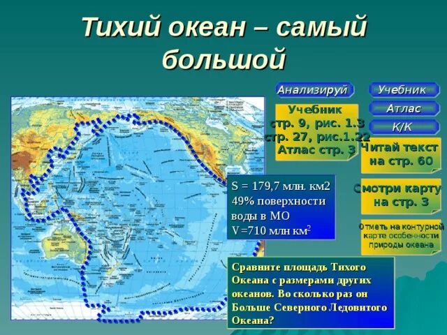 Тихий и индийский океан сходства и различия. Тихий океан самый большой. Описание Тихого океана. Тихий океан 7 класс география. Общая характеристика Тихого океана.