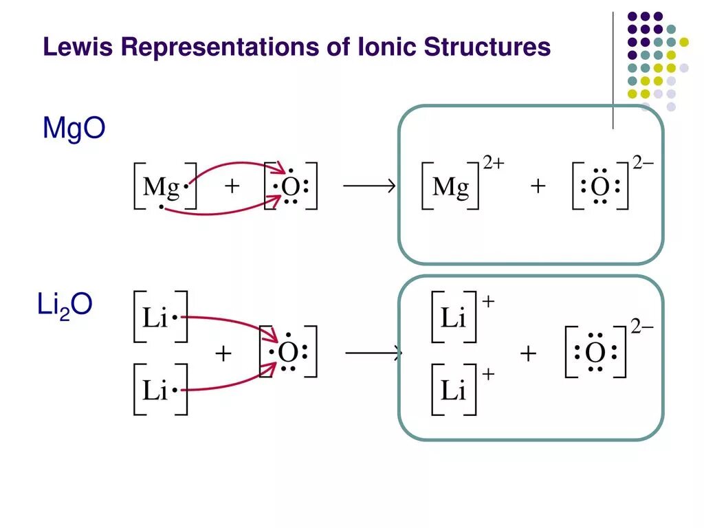 Литий образование связи. MGO ионная связь схема образования. Схема образования ионной связи li2o. Схема ионной связи MGO. Схема образования химической связи MGO.