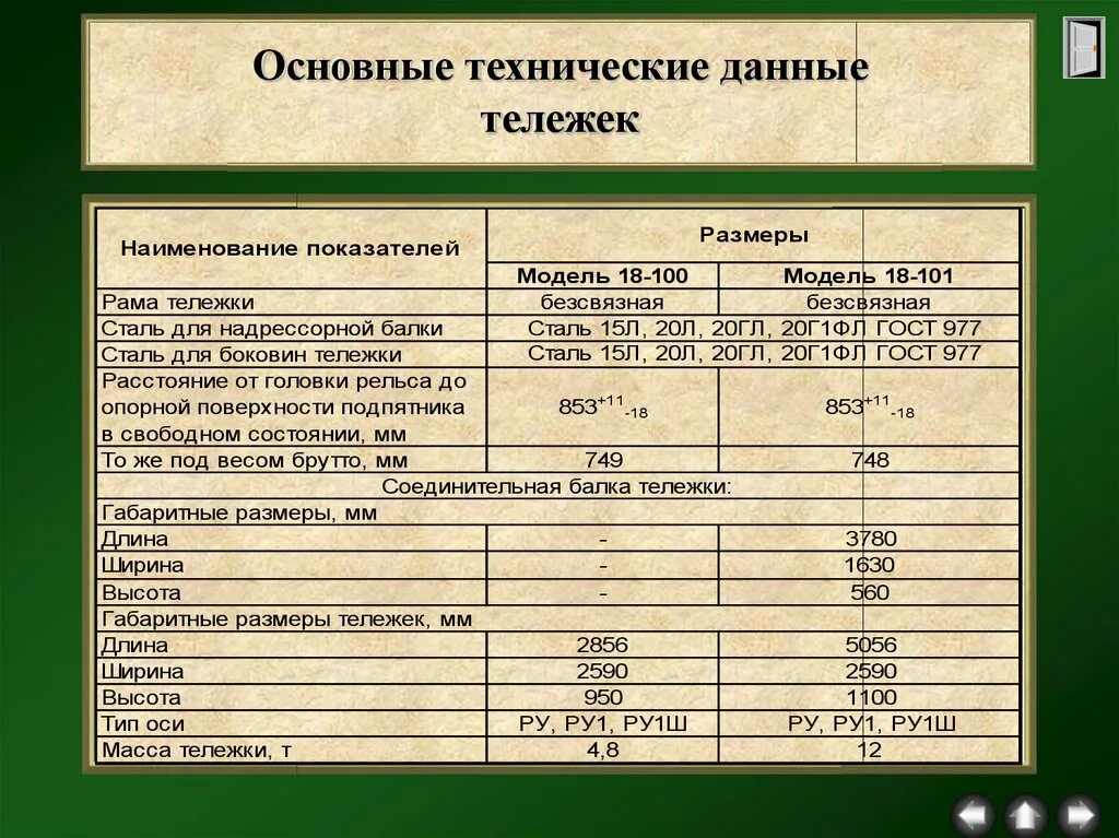 Основные технические данные. Вес тележки. Масса тележки 18-100. Марка стали для грузового вагона.