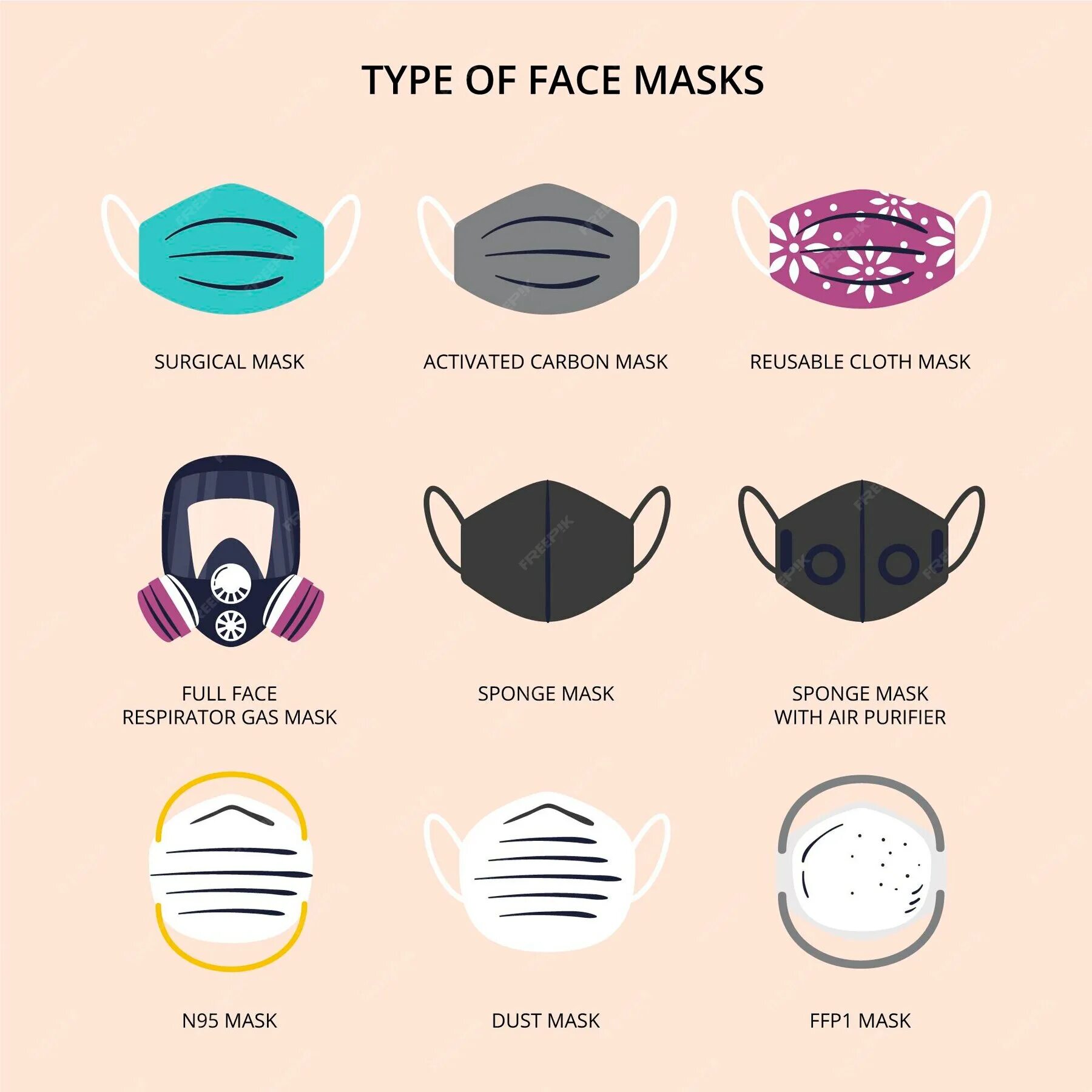 Types of Masks. Types of face Masks. Тип в маске. Медицинская маска концепт. Маски тип 2