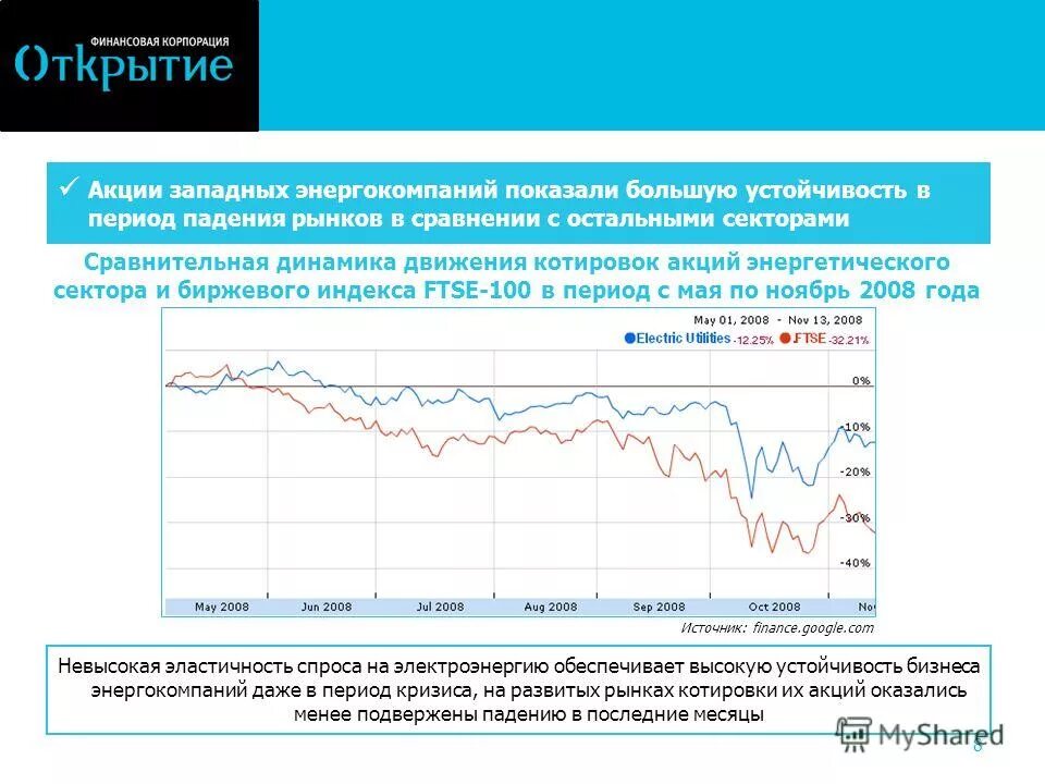 котировки акций. котировки акций на ммвб. таблица котировок акций. биржа графики котировки. котировки акций.