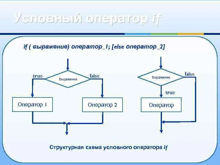 Оператор if задачи. Оператор if задачи