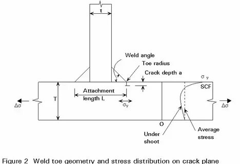Weld перевод