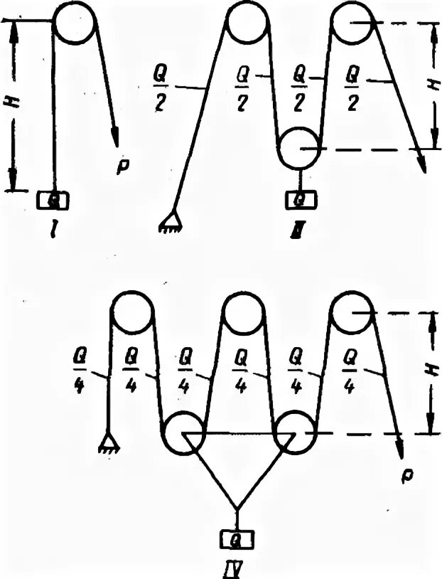 Талевая система буровой установки чертеж. Схема оснастки талевой системы 3х4. Спуско-подъемный комплекс буровой установки. Талевая система спуско-подъемных агрегатов. Спуско подъемное оборудование буровой установки.