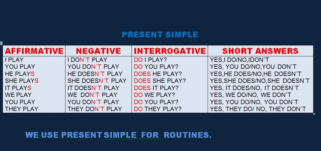 Present simple affirmative and negative. Present simple negative and interrogative. таблица present simple affirmative. present simple positive and negative.