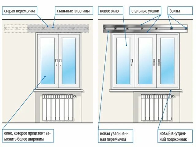 Увеличить окно можно. Расширить оконный проем. Расширение оконного проема снизу. Окна с перемычками. Усиление оконного проема.