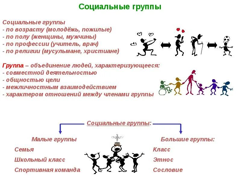 Социальные отношения социальные группы. Социальные группы. Социальный. Социальные отношения. Социальные группы примеры.