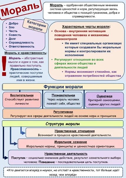 Шпоры для енэобществознание. Шпаргалки по обществознанию ЕГЭ. Обществознание. Шпаргалка. Шпоры по обществознанию ЕГЭ 2022.