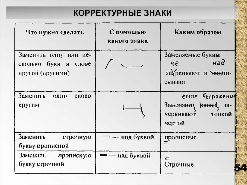 Знаки редакторской правки таблица. Знаки корректорской правки ГОСТ. Корректурные знаки таблица ГОСТ. Знаки редактирования текста.