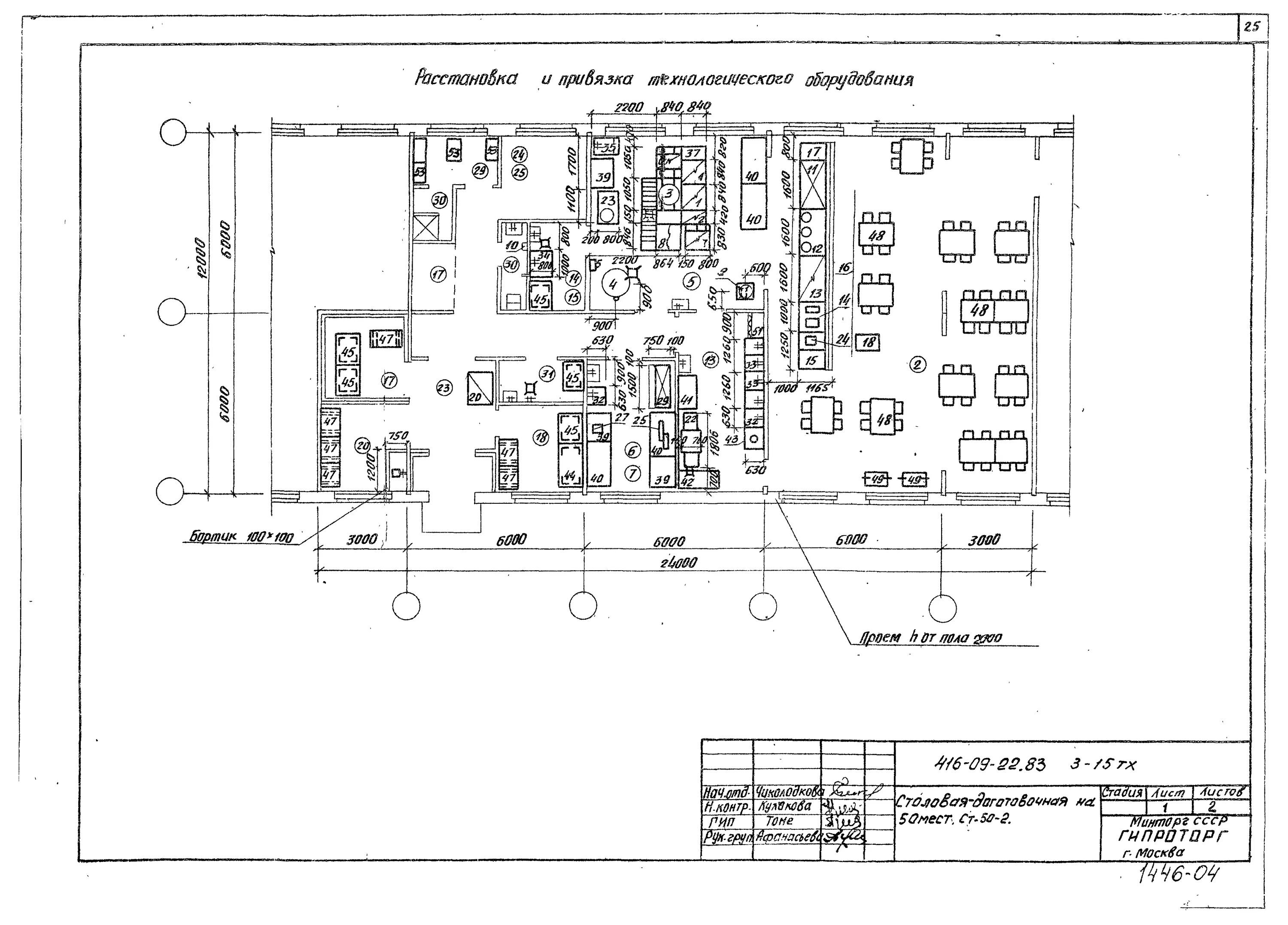 План музыкального магазина. Стол для инвалидов размеры обеденный. Стол для инвалидов размеры обеденный. Норма площади на 1 человека в зале кафе. Мгсн предприятия общественного питания.