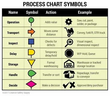 Process name