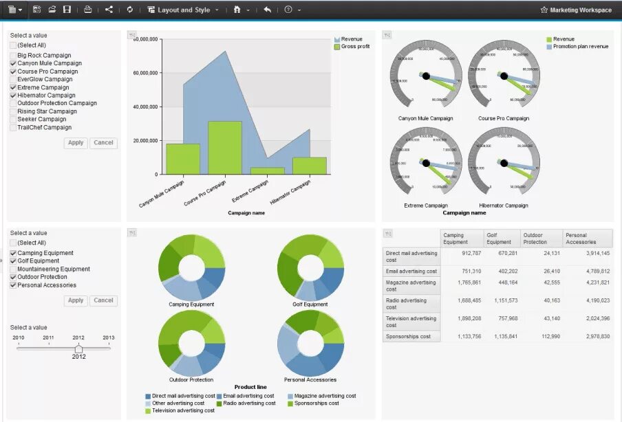 IBM planning Analytics Cognos. IBM графики. Диаграмма IBM. Интерфейсы IBM planning Analytics.