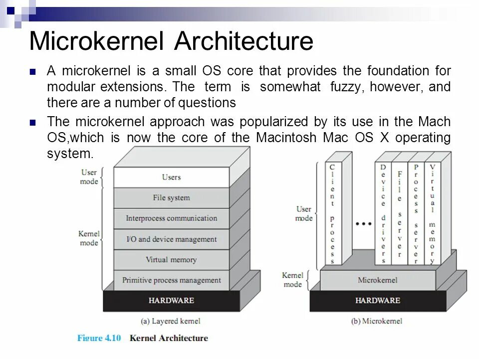 That core. Microkernel architecture. advantage microkernel architecture. python microkernel architecture. operating system cores.