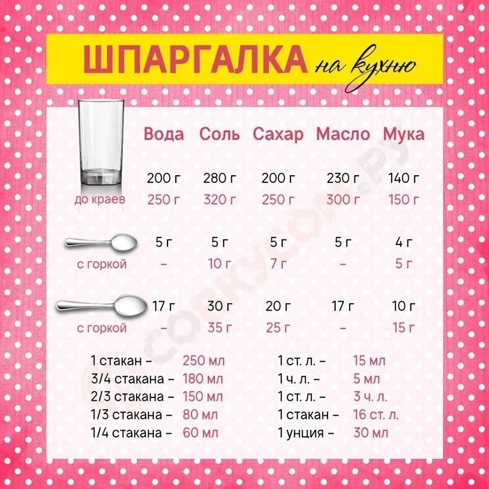 2 5 мл в граммах соли