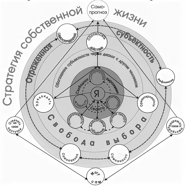 Формирование субъектной позиции. Формирование субъектной позиции