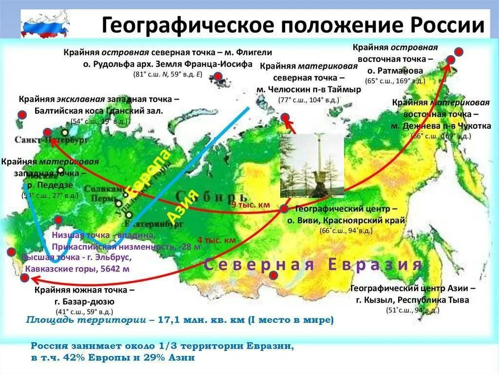 Крайняя западная точка находится в. Крайняя западная точка находится в