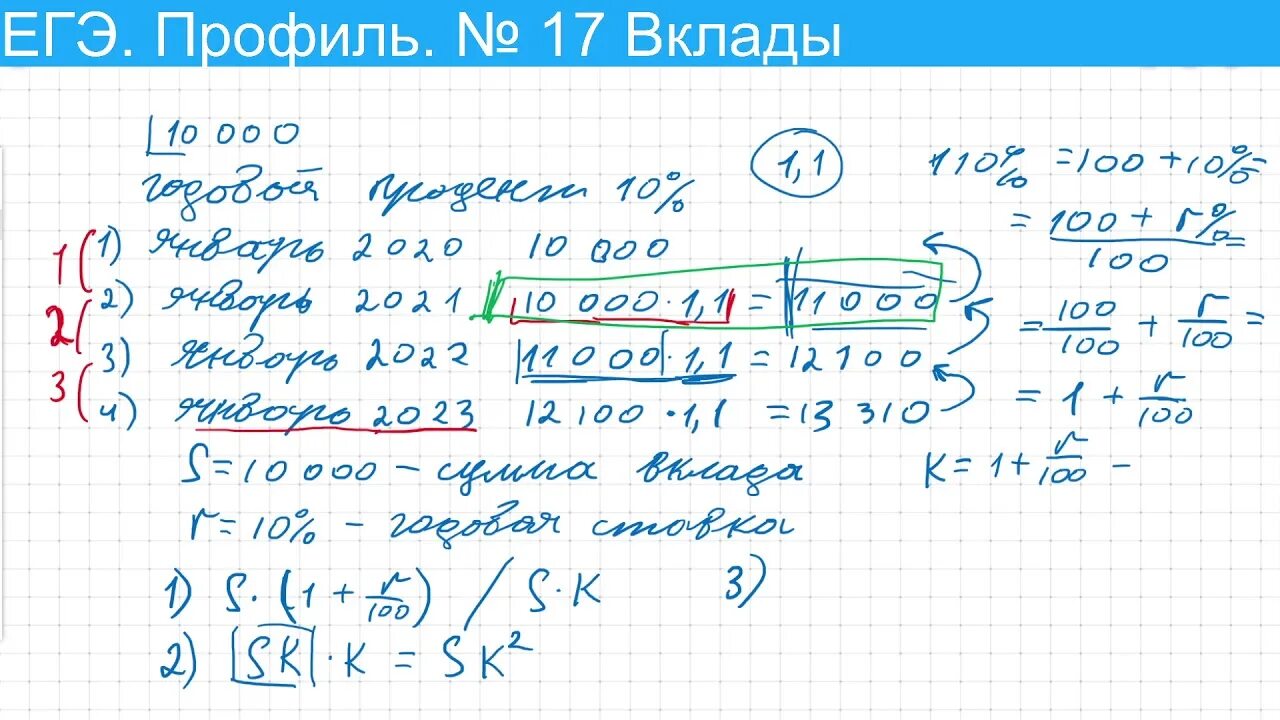 Егэ 2020 математика уровень. ЕГЭ экономическая задача профиль. Вклады ЕГЭ профиль. Задачи на вклады ЕГЭ. Экономические задачи ЕГЭ по математике.