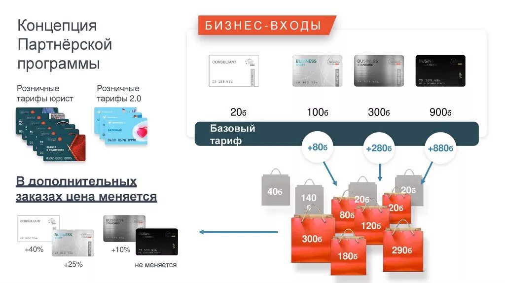 Продвижение приложений цены vastflow kz. Реферальная программа в приложении. Приложение партнерской программы. Маркетинг план европейской юридической службы. Партнерская программа для брокеров.