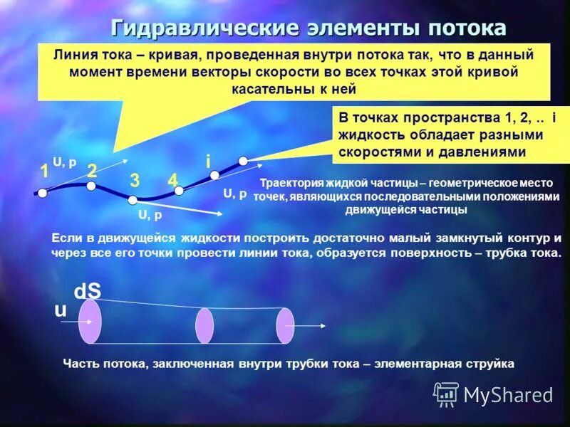 Живое сечение потока формула. Элементы потока в гидравлике. Элементы потока. Позиционирование деталей. Биогенный круговорот веществ.