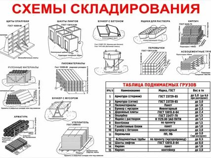 Высота штабеля на складе