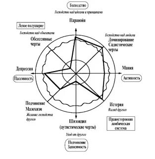 Цикл терапия