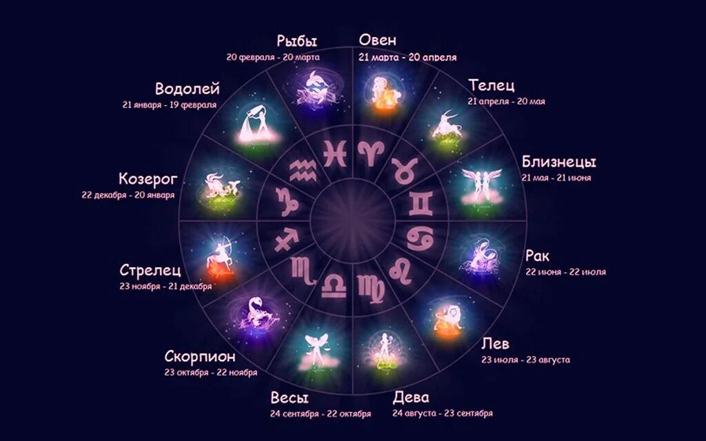 Прогноз астрологов телец