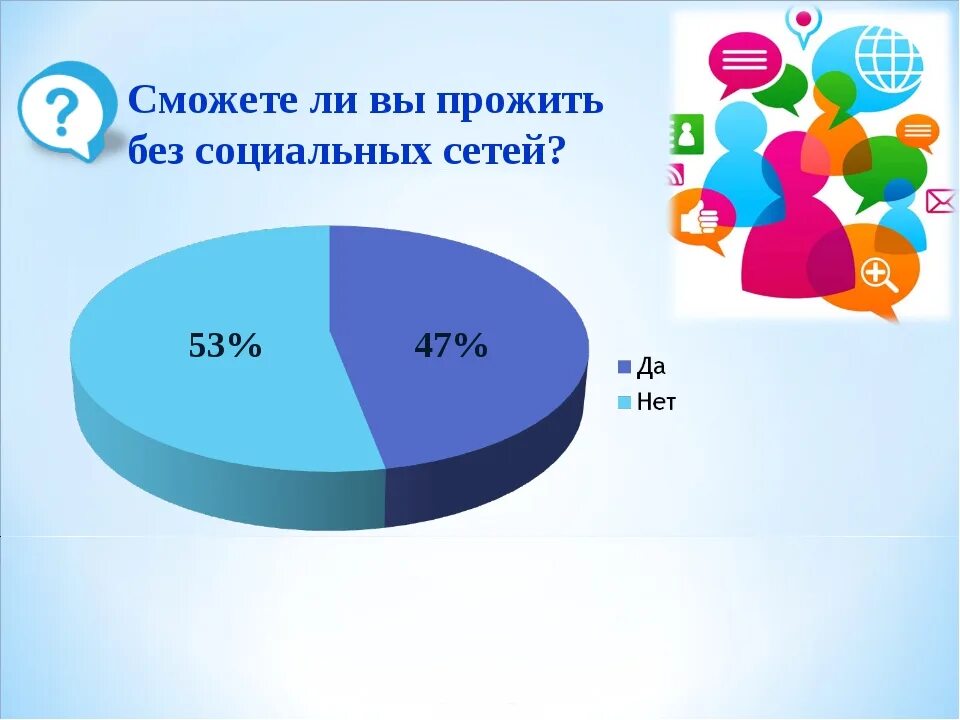 Для чего используют социальные сети. Диаграмма социальных сетей. Опрос без социальных сетей. Общение в интернете диаграмма. Смогли бы вы прожить без социальных сетей.