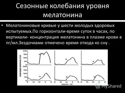 Сезонные колебания