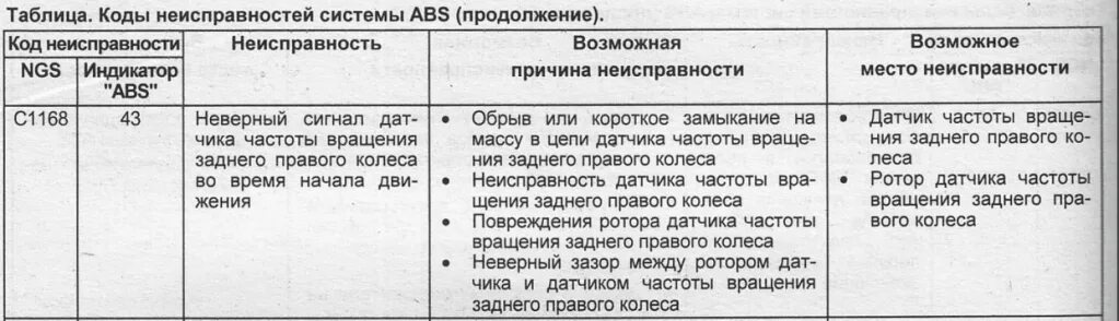Ошибка правого колеса пылесоса