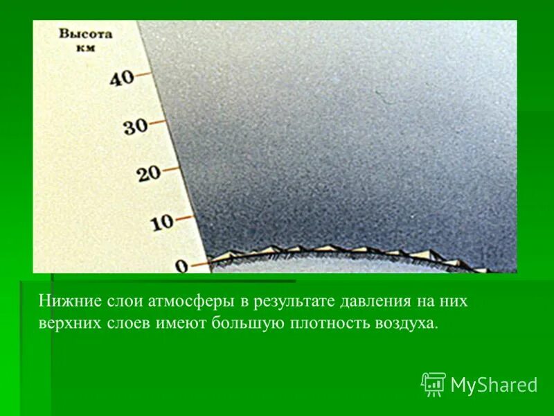 Чем выше слои тем больше. Давление в слоях атмосферы. Слои атмосферного давления. Непрозрачность атмосферы. Верхний слой воздуха.