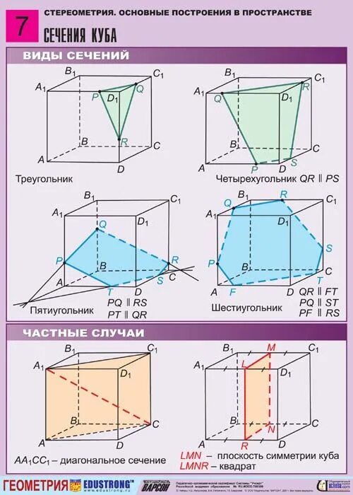 P сечение