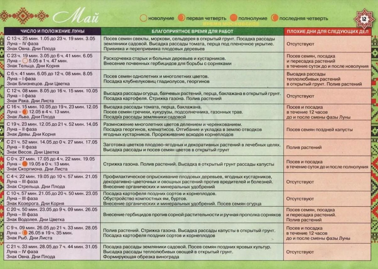 Знаки зодиака для посадки овощей. График высадки рассады. Когда высаживать рассаду. График посадки семян на рассаду. Календарь подкормок рассады.