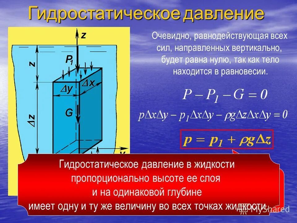 Напряжения в жидкостях находящихся в равновесии. Сообщающиеся сосуды h1=h2 p1=p2. Ненасыщенный пар. Равнодействующая гидростатического давления формула. Основная формула гидростатики.