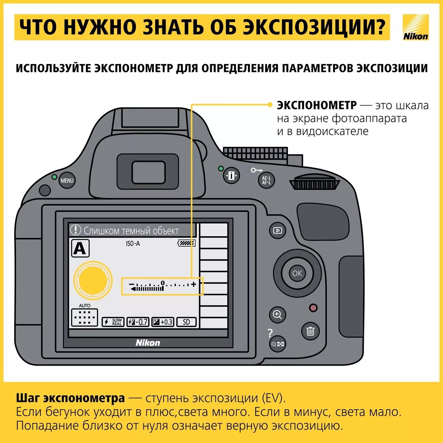 Режим тд в камере что это